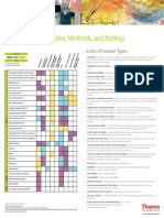 FTIR Sample Handling.pdf