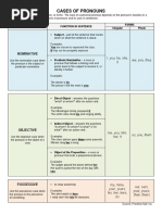 Cases of Pronouns 2019