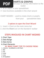 2 Options To Open The Chart Wizard