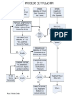 DF ProcesoTitulacion (1)