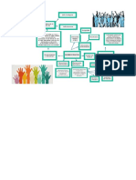 Mapa Mental Politecnico