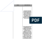 Lista de Chequeo Teoria Clasica - TEORIAS DE LAS ORGANIZACIONES