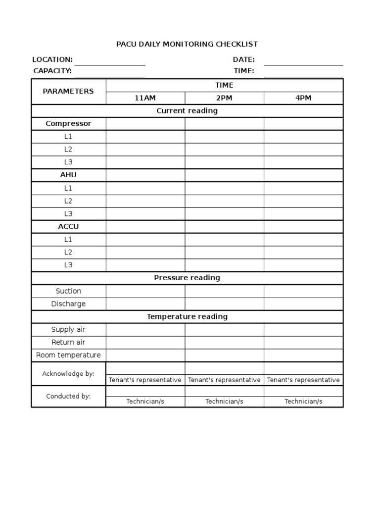 Pacu Daily Monitoring Checklist Location: Date: Capacity: Time ...