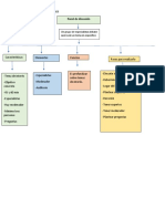 Mapa Conceptual-A01748763