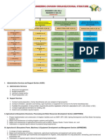 Ideal AED Org. Structure