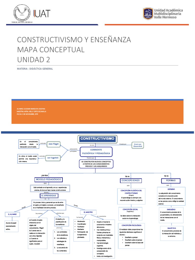 Mapa Conceptual del Constructivismo | PDF | Constructivismo (filosofía ...