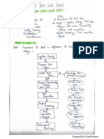 STLC and Test Plan