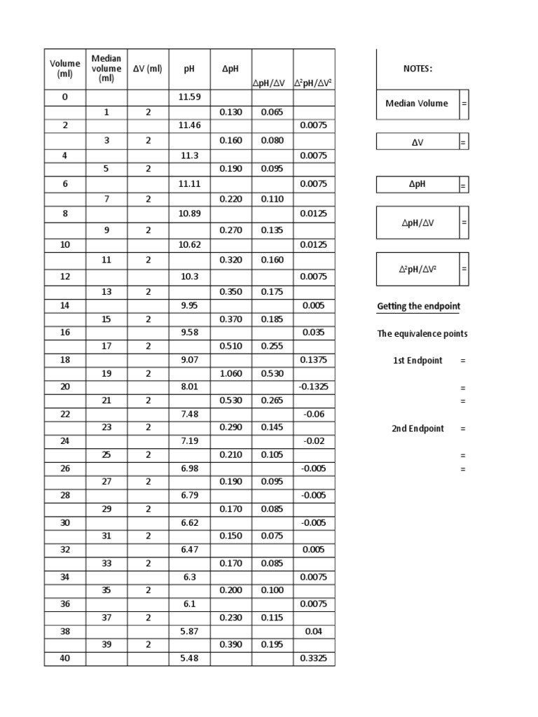 Potentiometric Titration Calculations PDF Analytical Chemistry Analysis