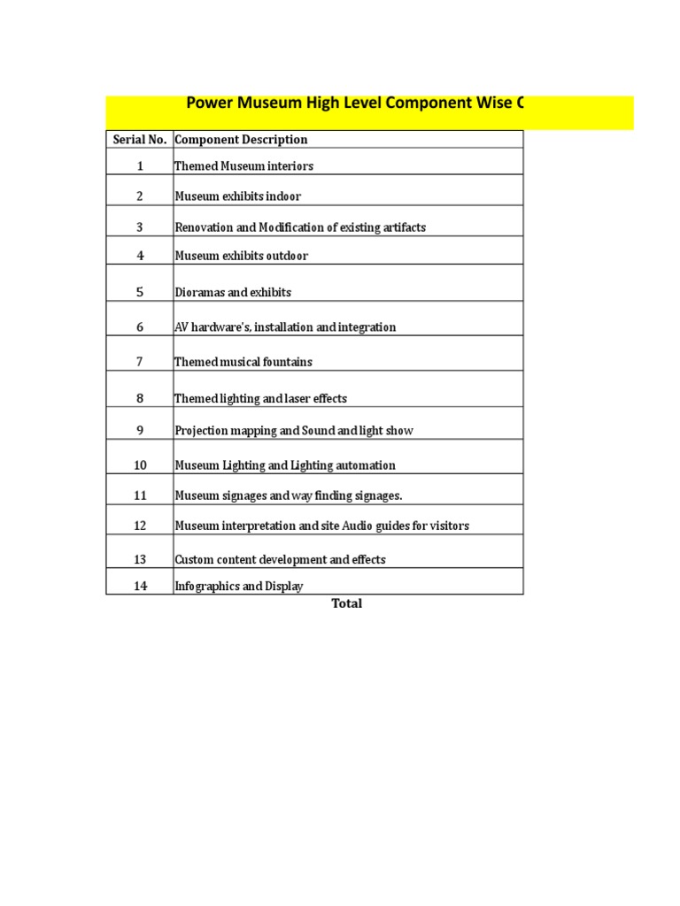 Museum Renovation Cost Breakdown | PDF