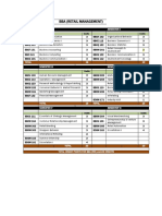 Proposed BBA - Retail Management