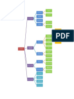 Organsitation Chart