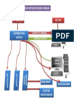 Idco Office Network Digram: Switch To Firewall