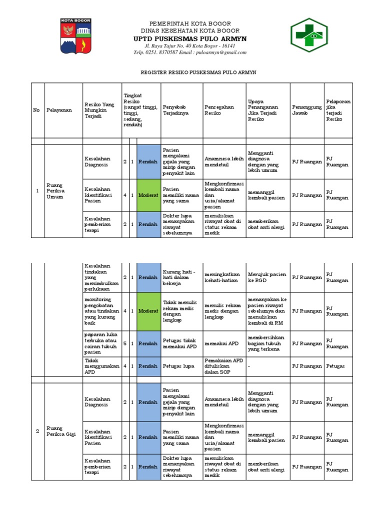 register-resiko-puskesmas-pulo-armyn-pdf