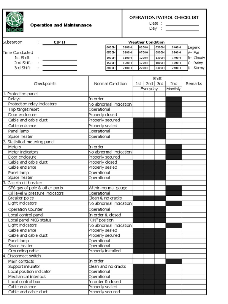 Operation Patrol Checklist for CIP II | PDF | Electricity | Power ...