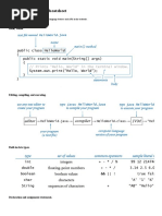 Java Programming Cheatsheet