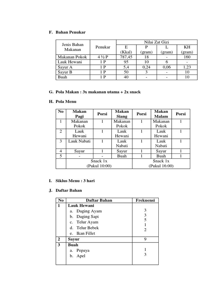Master Menu dan Standar Porsi Makanan | PDF