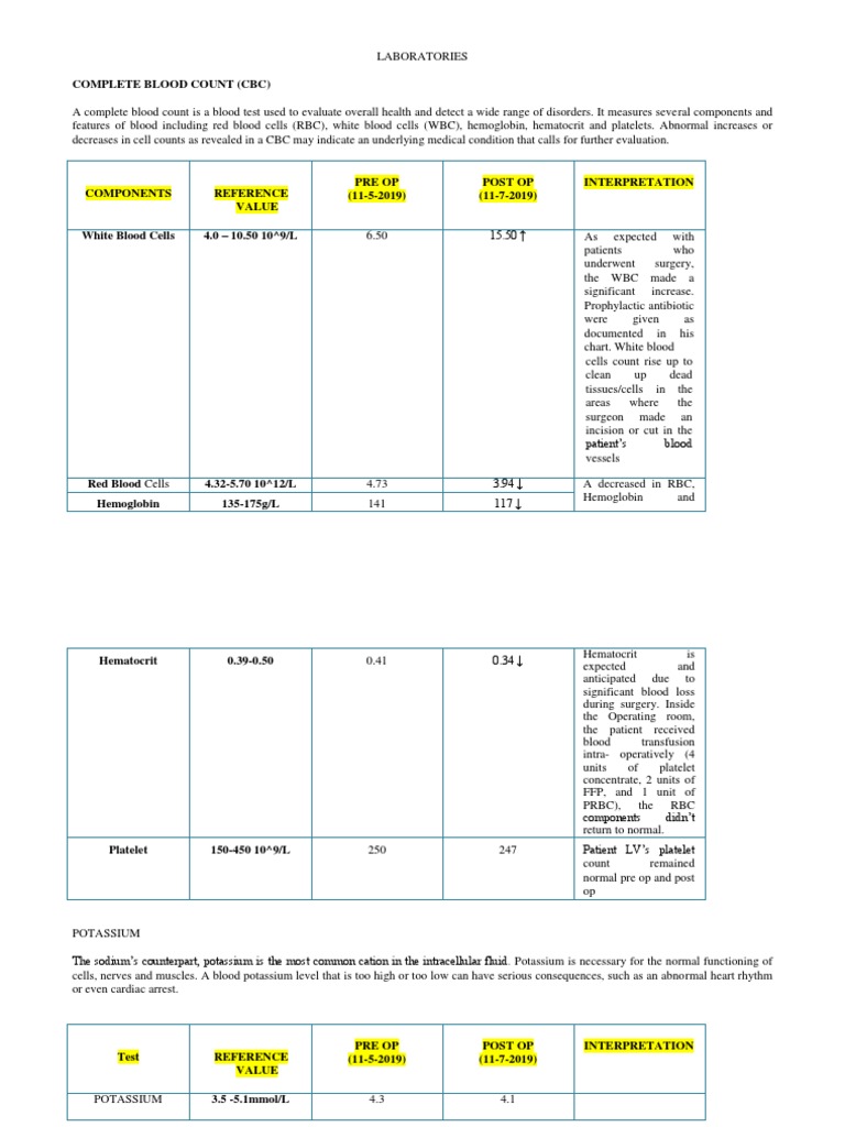 Complete Blood Count (CBC) PDF Glycated Hemoglobin Cholesterol