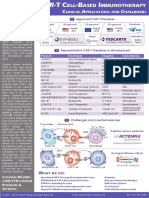 CAR T Cell Based Immunotherapy Clinical Applications and Challenges