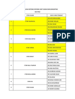 Jadual Bertugas Gotong Royong