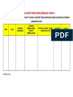 Templat Kosong Merungkai DSKP Sains Tahun 4 (Semakan 2017)