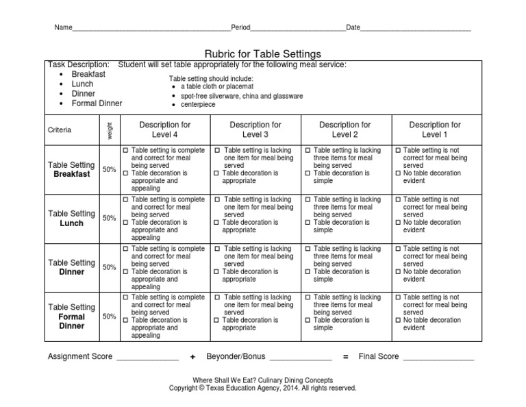 Judging Rubric For Decorating