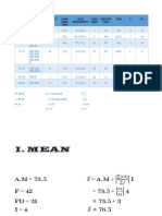 Class Interval (CI) Tally Frequency Class Mark (XM) Class Boundaries Less Than Greater Than FXM D FD