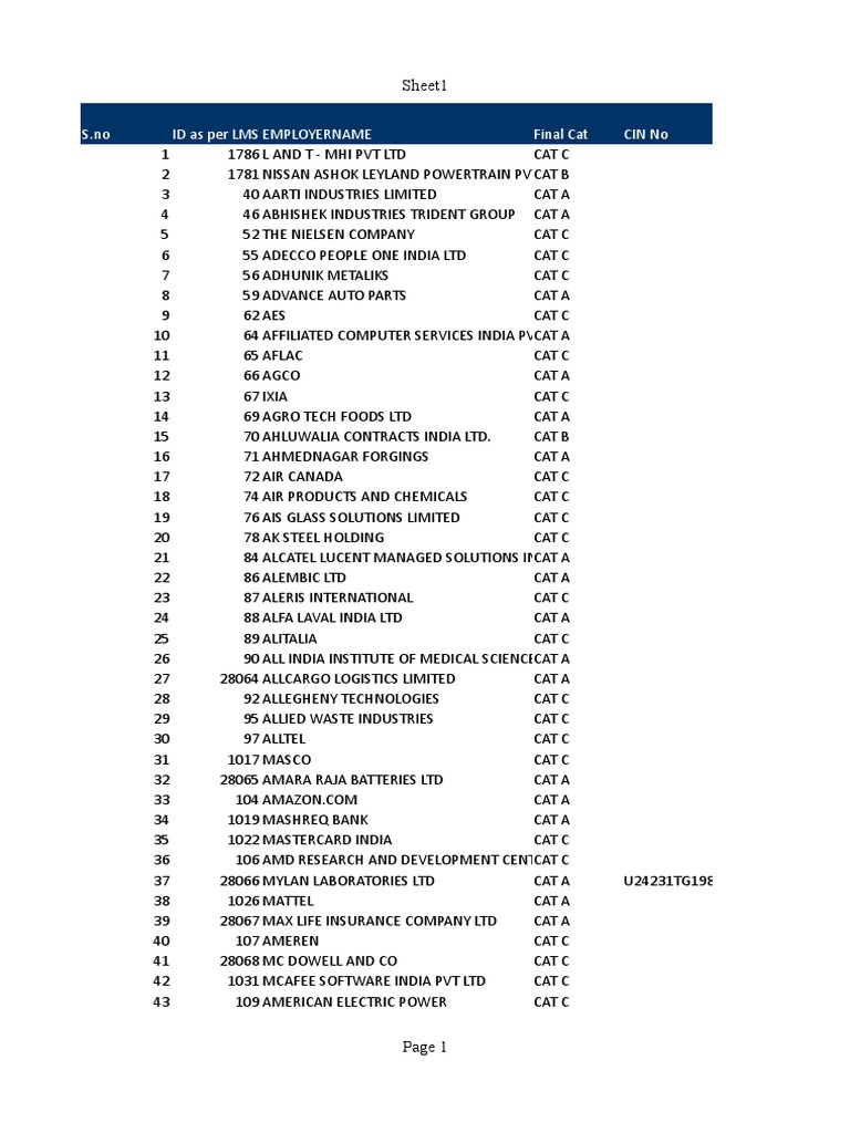 HDB Company List, PDF, Service Companies