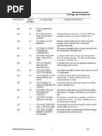 Tab 16 Diagnostic Alarms List PDF