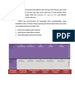 Kata Kerja Operasional KKO 