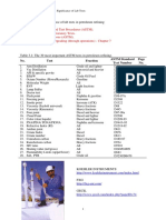 Petroleum Chemistry Labs.pdf