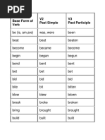 100 Daily Use Verbs V1 V2 V3 | PDF