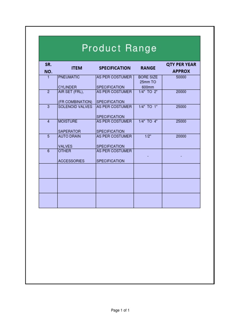 Product Range: SR. NO. Item Specification Range Qty Per Year Approx ...