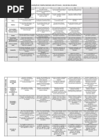 Matriz avaliação trabalho Gil Vicente - descritores