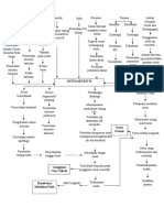 revised pathway OA.doc