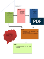 Alur Kegiatan Posyandu