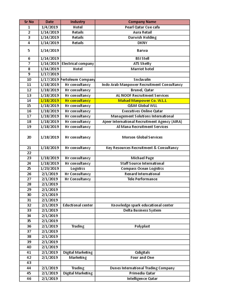 Qatar Companies Petroleum Business