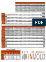 Mold Design & Production: Tolerancije Slobodnih Dužinskih Mera