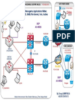 Direction Generale Brazzaville Network Diagram