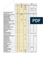 Ultimele punctaje pe specialitati 2018.xlsx