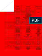 No Hari/ Tanggal Waktu Kegiatan Pelaksanaan