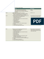 Klasifikasi Merin Perawatan Periodontal