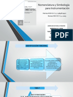 Nomenclatura y Simbología para Instrumentación R1