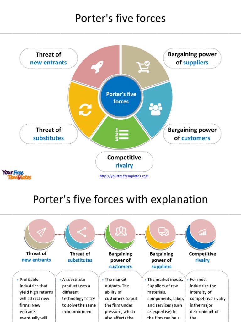 porters-five-forces-analysis-pdf-marketing-microeconomics