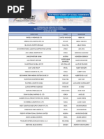 SCAC Codes for Major Carriers | PDF
