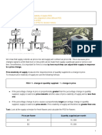 Price Elasticity of Supply Explained