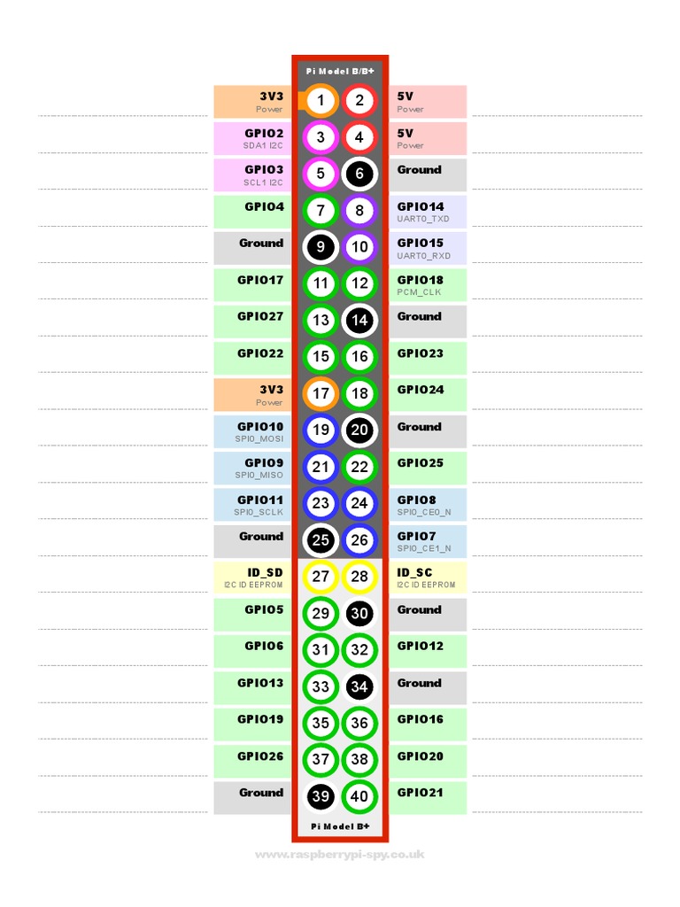 Raspberry Pi GPIO Pinout Diagram | PDF
