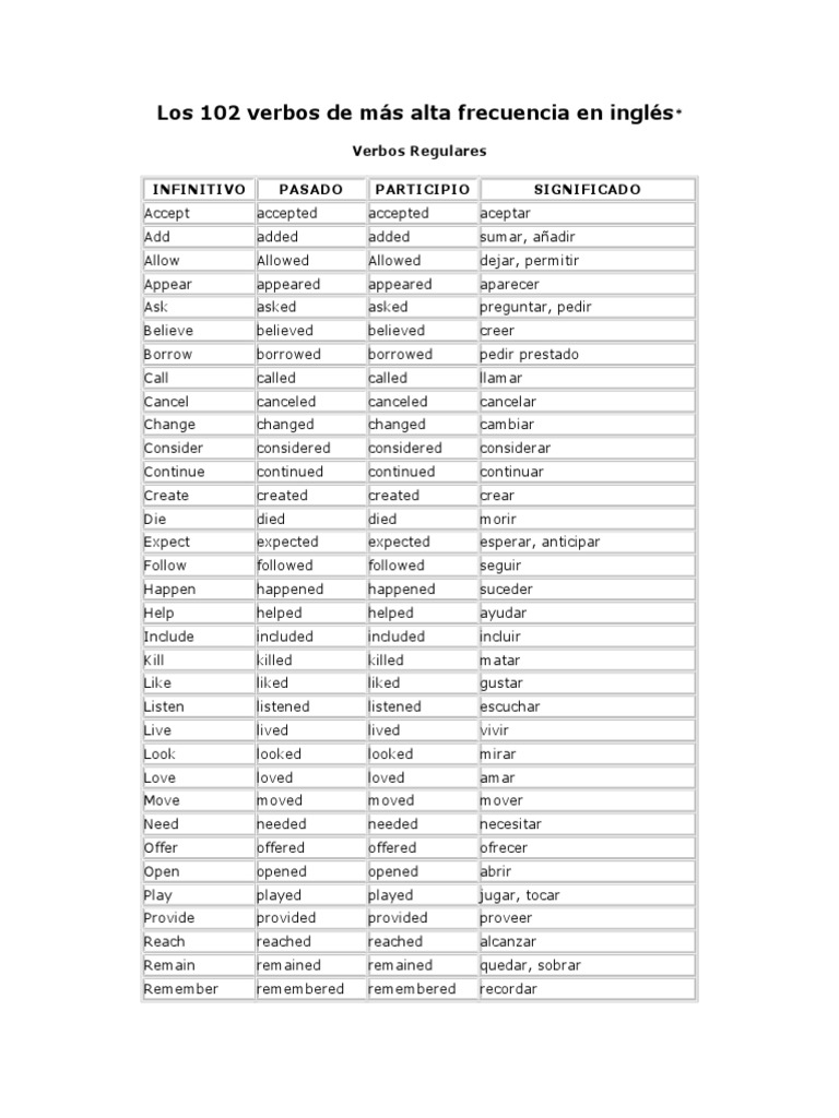 Los 102 Verbos de Más Alta Frecuencia en Inglés