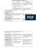 323503758-Cuadro-Resumen-Del-Proceso-de-Paz-en-Colombia.pdf