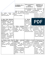 El Equilibrio General de La Economía y El Ciclo Económico