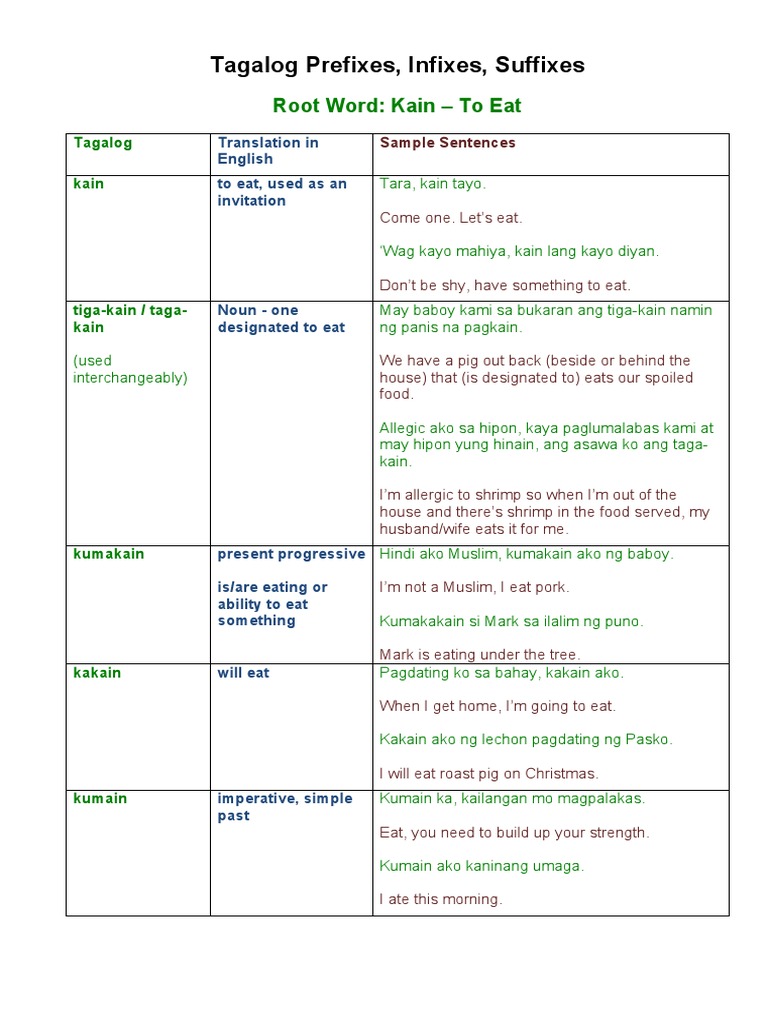 Tagalog Prefixes, Infixes, Suffixes Root Word Kain To Eat PDF